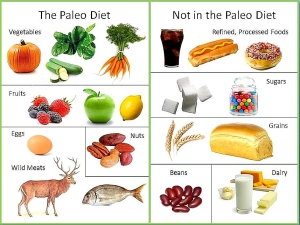 paleo-diet-what-to-eat